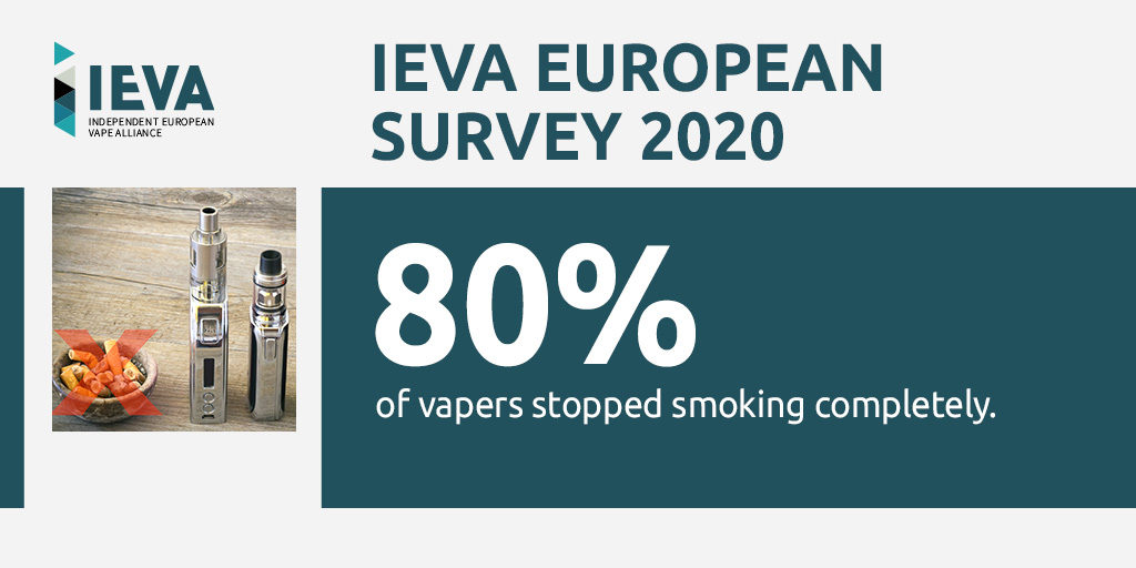 European survey 80 percent of vapers stopped smoking completely